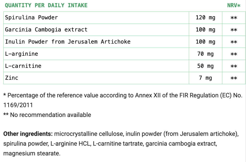 Indravil Ingredients